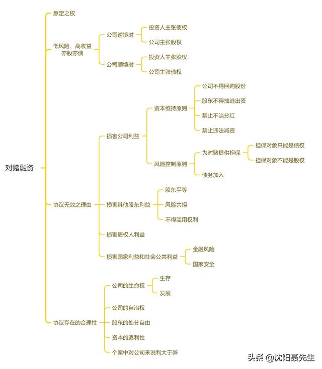 对赌协议是什么意思通俗点（娱乐圈对赌协议是什么意思）