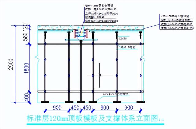 冬雨季施工方案编制依据（冬雨季施工方案每年都要做吗）