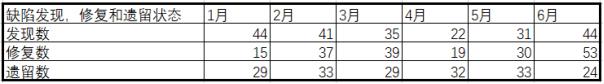 专业技术工作总结初级职称教师（专业技术工作总结中级职称）