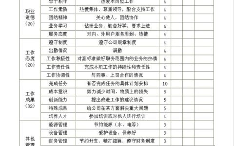 员工考核表内容怎么写（员工考核表模板）