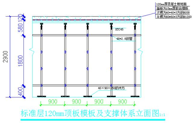 冬雨季施工方案编制依据（冬雨季施工方案每年都要做吗）