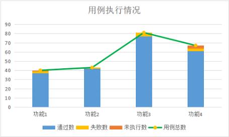 专业技术工作总结初级职称教师（专业技术工作总结中级职称）