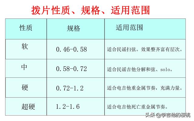 电吉他入门零基础自学（电吉他入门solo曲子）