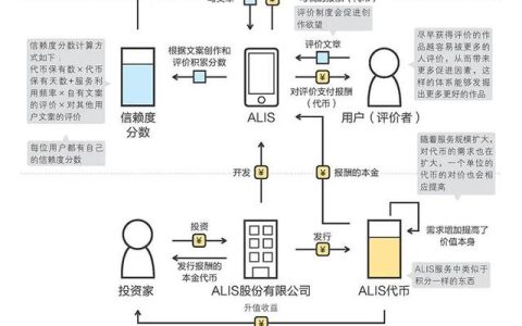 创新创业计划书模板范文免费（创新创业计划书模板范文 完整版）