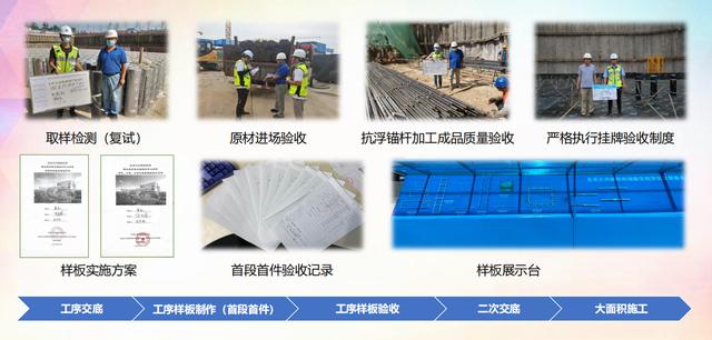 质量保障措施（质量控制措施有哪些方法）