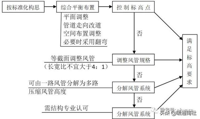 废水管道标识颜色（可燃液体管道标识颜色）