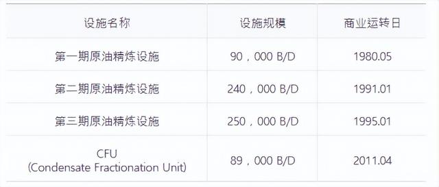 分馏装置图画法(分馏装置图示意图)