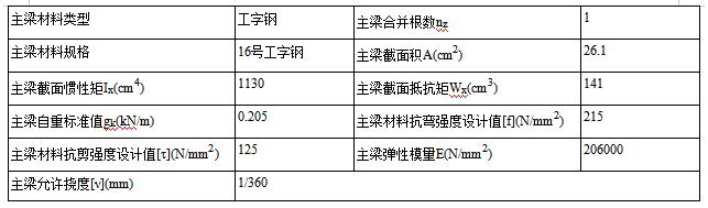 外架搭设施工方案由谁编制（外架搭设施工方案连墙搭法）