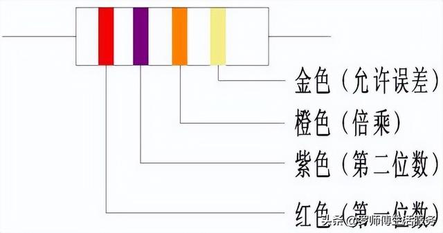 ntc100k热敏电阻阻值表（e96电阻阻值表）