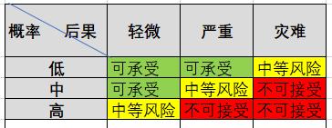 公益项目风险分析及对策（项目风险分析及对策报告范文）