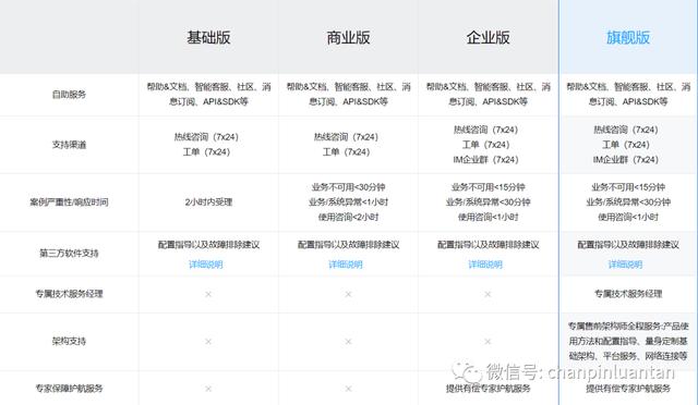 党员十风十弊问题自查清单（纠风治弊抓落实问题自查清单）
