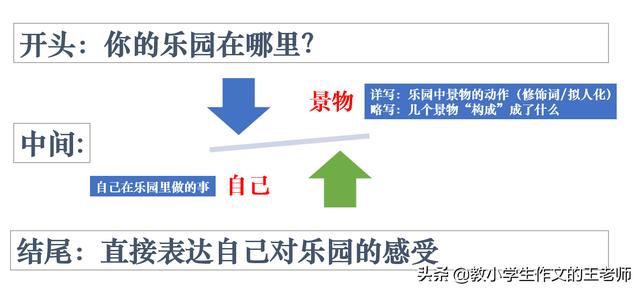 我的乐园结尾优美句子30字（我的乐园结尾优美句子较长）