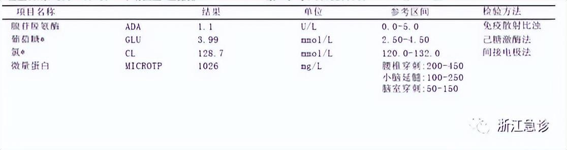 校园护校值班日志（防汛防地质灾害值班日志）