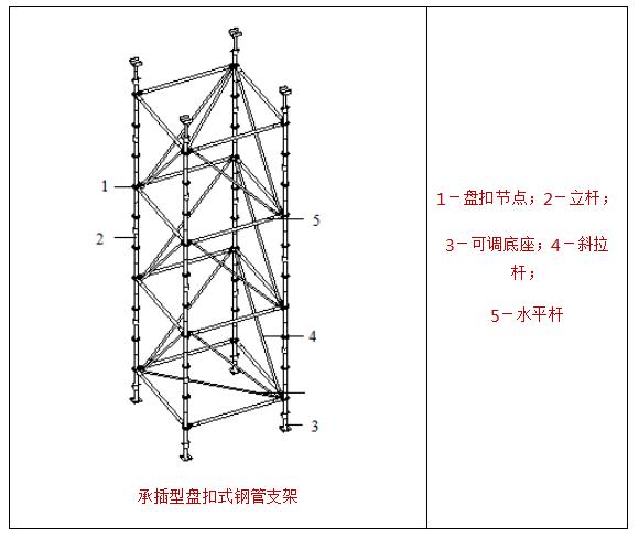 外架搭设施工方案由谁编制（外架搭设施工方案连墙搭法）