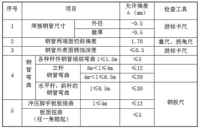 外架搭设施工方案由谁编制（外架搭设施工方案连墙搭法）