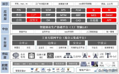 服装行业特点是什么（服装行业特点分析）