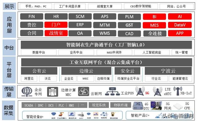 服装行业特点是什么（服装行业特点分析）