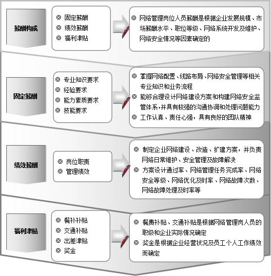 网络管理资料有哪些（网络管理资料包括哪些）