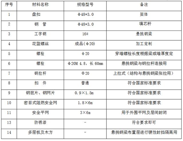 外架搭设施工方案由谁编制（外架搭设施工方案连墙搭法）