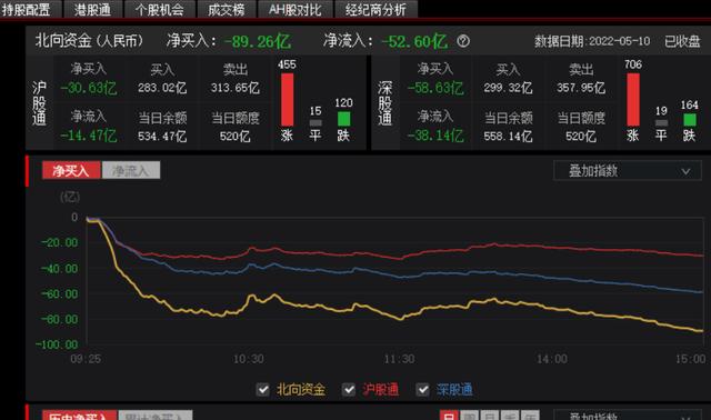 选一只股票进行分析论文2022年（选一只股票进行分析论文3000字2022年）