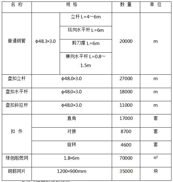 外架搭设施工方案由谁编制（外架搭设施工方案连墙搭法）