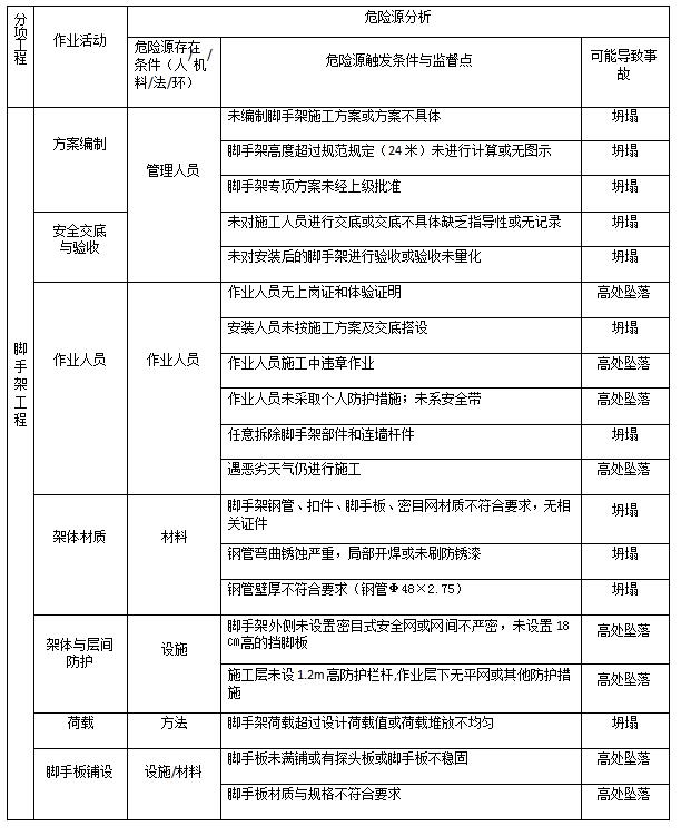 外架搭设施工方案由谁编制（外架搭设施工方案连墙搭法）