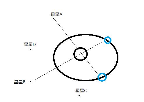 二十八星宿与生日对照表（二十八星宿生日吉凶表）