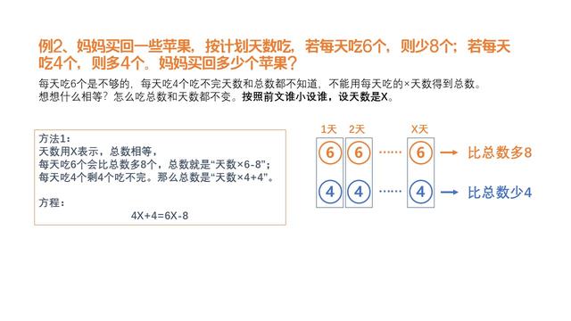 五年级分数解方程100道（五年级分数解方程400道）