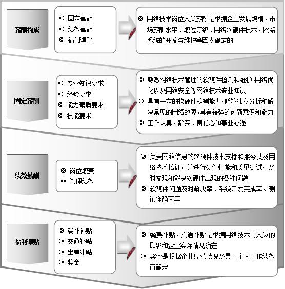 网络管理资料有哪些（网络管理资料包括哪些）