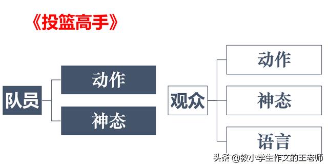 我的乐园结尾优美句子30字（我的乐园结尾优美句子较长）