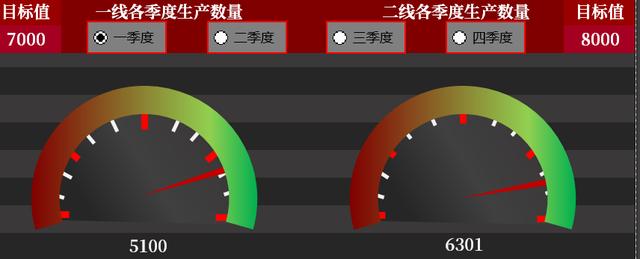 一目了然的财务报表（生产数据报表怎么做）