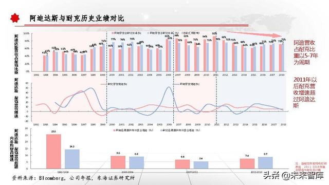 服装行业的特点及发展趋势（服装行业特征分析）