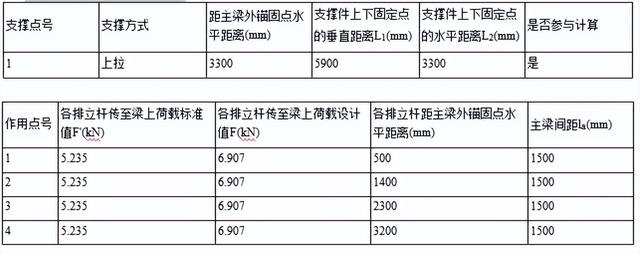 外架搭设施工方案由谁编制（外架搭设施工方案连墙搭法）