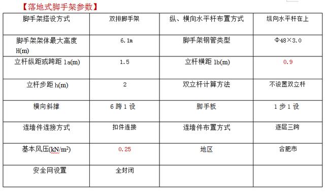 外架搭设施工方案由谁编制（外架搭设施工方案连墙搭法）