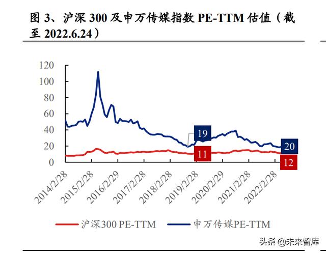 广告媒体分析名词解释（广告媒体分析历年考题和答案）