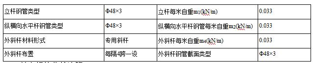 外架搭设施工方案由谁编制（外架搭设施工方案连墙搭法）