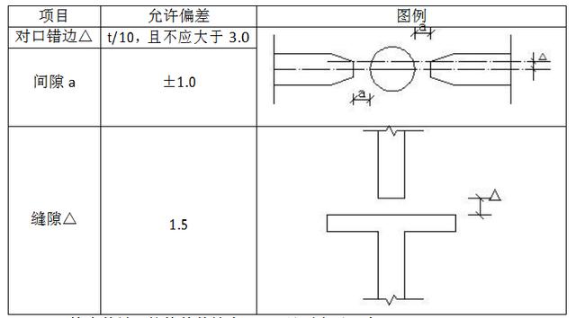 外架搭设施工方案由谁编制（外架搭设施工方案连墙搭法）