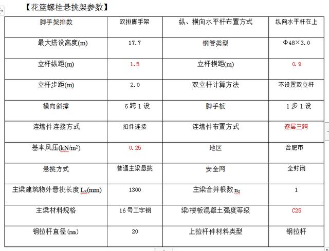 外架搭设施工方案由谁编制（外架搭设施工方案连墙搭法）