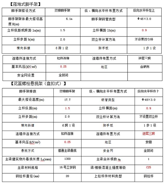 外架搭设施工方案由谁编制（外架搭设施工方案连墙搭法）