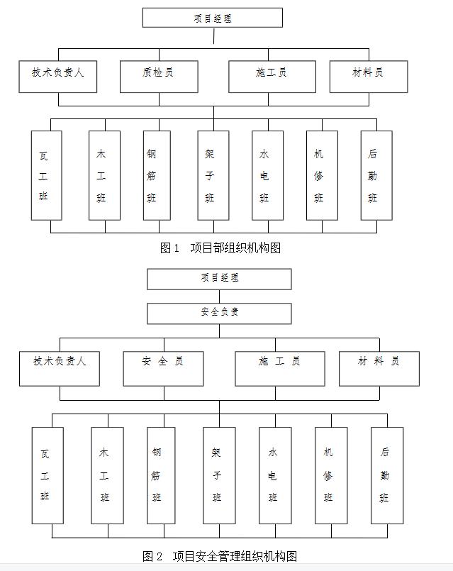 外架搭设施工方案由谁编制（外架搭设施工方案连墙搭法）