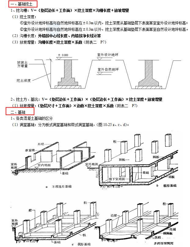 工程量计算书模板百度网盘（工程量计算书范本）