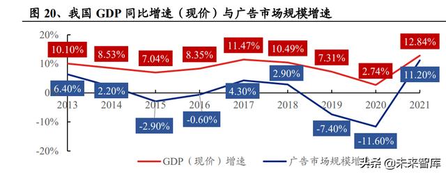 广告媒体分析名词解释（广告媒体分析历年考题和答案）