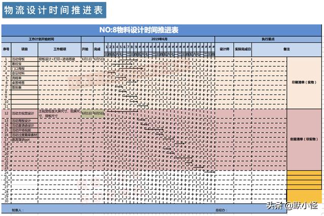 一日活动流程表（活动流程表模板）