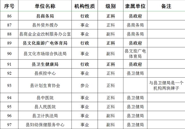 行政等级从低到高官（行政等级从低到高待遇）