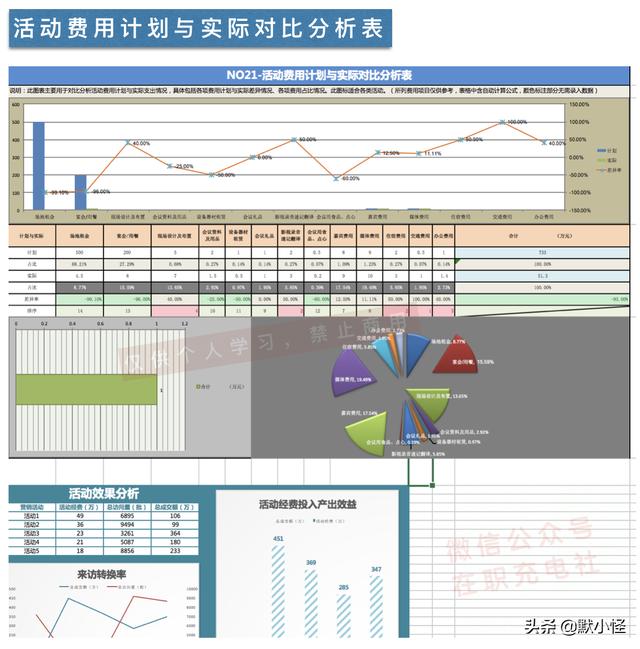 一日活动流程表（活动流程表模板）