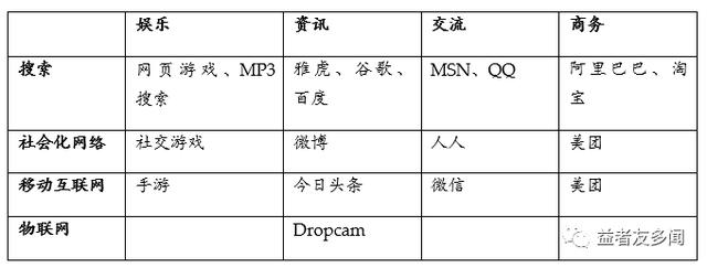 3g开发培训（3g工程师培训课程）