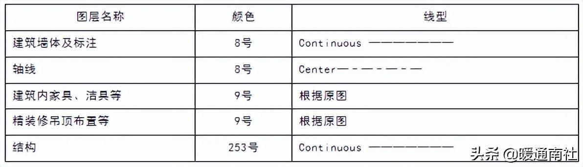 废水管道标识颜色（可燃液体管道标识颜色）