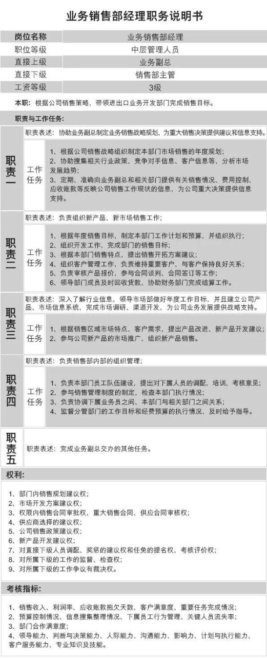 外贸业务流程步骤（外贸业务流程图）