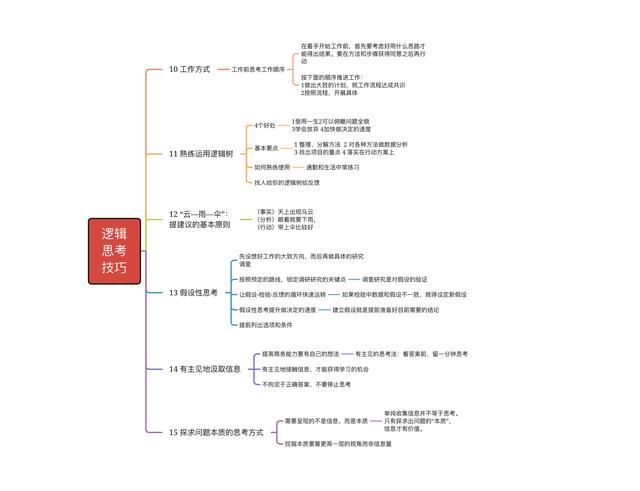 工作技能怎么写简短20个以内（工作技能怎么写有哪些）