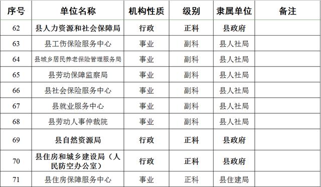 行政等级从低到高官（行政等级从低到高待遇）